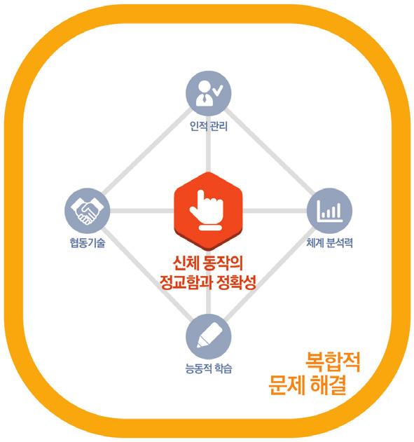 이해하고, 시스템을모니터링하는자동화생산공정관리자가있다. 또한, 디지털문해력 을갖춘인재는업무현장에서발생하는대량의정보를체계적으로전달하는분야에서도활용될수있다. 관련된직업으로는데이터기반지식서비스사업자, 빅데이터분석솔루션개발자, 클라우드기반정보서비스제공사업자등을들수있다 (< 그림 5-12> 참조 ).