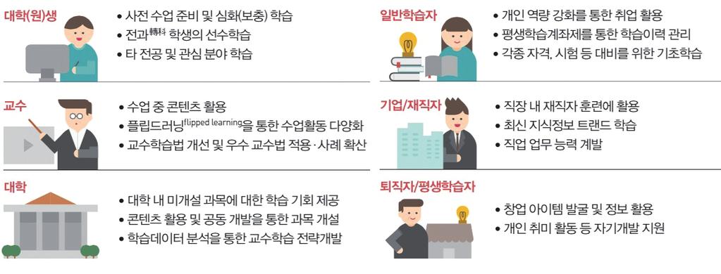 2012년에개설한세계최대의무크플랫폼코세라 (Coursera) 는무크수강에대한학업인증을사회적으로인정받을수있도록노력하고있다. 과목수강후정규대학학점취득을원할경우시험감독서비스를제공하는프록터U(ProctorU) 와의협력을통해 60~90달러의시험감독비용을내고응시할수있도록하고있다.