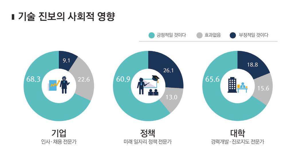 인효과가더많이나타날것으로예측하고있다.