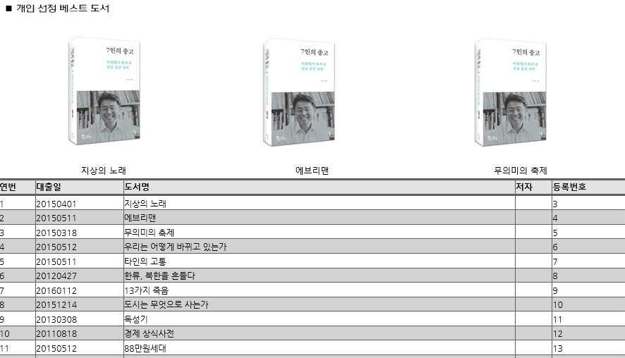 - 성곡도서관주관으로실시한교육이나행사에참가한이력을알려줍니다. 종합의견 - 학생의독서습관이나패턴에따른의견을볼수있습니다.