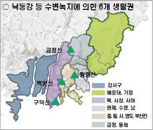 2.3 장래여건전망및문제점분석 가.