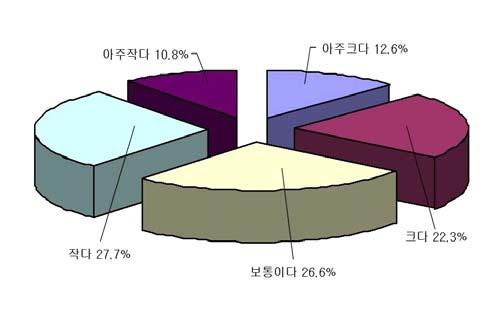 < 그림 6-17> 응급환자수송등의료서비스협력가능성 < 그림 6-18> 생활권협력도