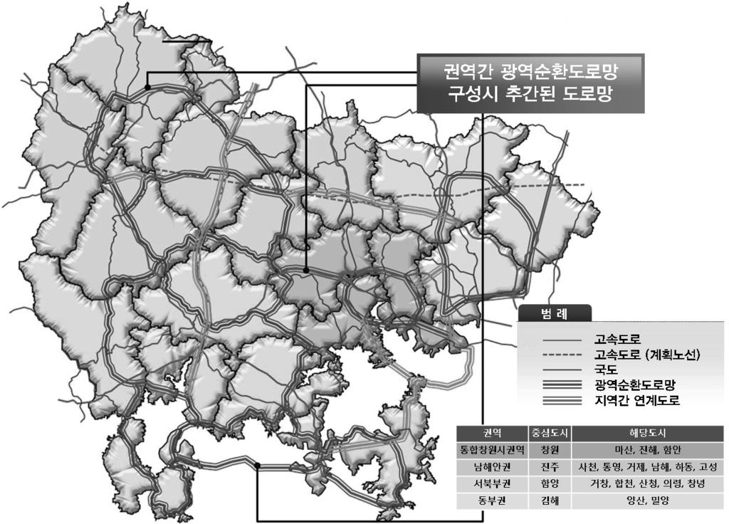 해 양산 밀양을연계하는동부권순환망과창원, 함안의통합창원시권순환망으로구성하였으며, 남해안권과서북부권은타권역에비해공간적범위가넓고일부지역에한해연계성이높아서거제 통영의남해안권순환망과진주중심의외곽순환망과남해안권과서북부권을연계시키는광역순환망을구상하였다. 자료 ) 경상남도, 경상남도광역종합교통계획, 2010.