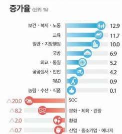 < 연도별세수효과 ( 전년대비기준 ) > 계 ( 억원 ) 2018년 2019년 2020년 2021년 2022년이후 계 54,651 9,223 51,662 4,556 2,892 1,214 소득세 21,938 6,133 14,508 714 631 1,214