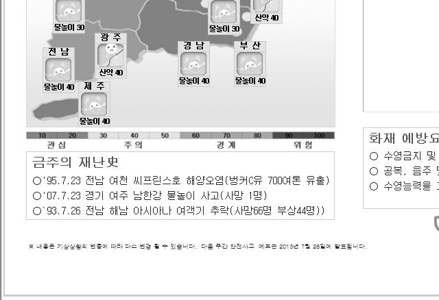 시도별로가장많이발생할수있는유형의안전사고를캐릭터와위험지수로표출,