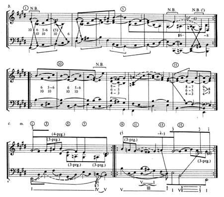 14 음악이론연구제 30 집 예 2. 베토벤피아노소나타, Op. 109, 3 악장, 포르테와길버트의주제분석 10) 가장아랫단의그래프 ( 예 2.c) 에서나타나듯이첫번째부분 ( 마디 1-8) 의전체적인멜로디구조는 G# 에서 D# 으로의하행 4도가나타나면서 G#(^3) 이연장되는것으로해석할수있다.