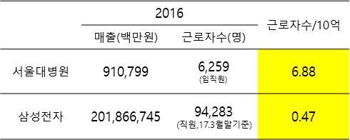 한국고용정보원경제동향