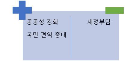 토론문 2 [ 보건의료분야 일자리창출을위한 대타협방안토론문 ] * 이토론문은 5 월 30 일서울대병원주최제 1 차의료공공성강화를위한국가과제심포지엄발표자료의일 부를발췌한것입니다. 주제발표의정책방향과내용에전반적으로동의합니다.