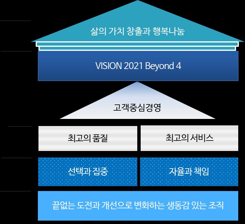 1. NS 홈쇼핑소개 1.