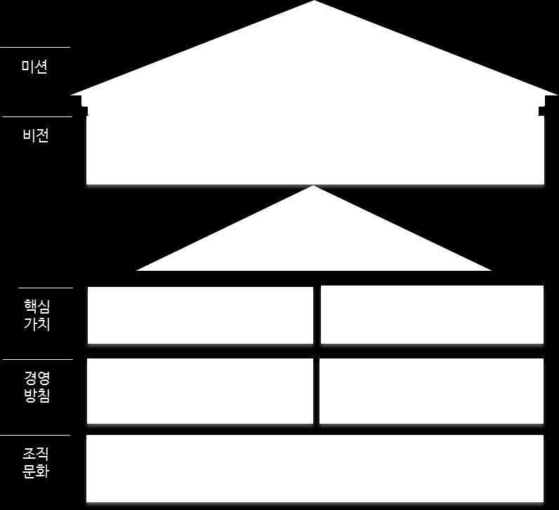 을사명으로고객의건강과행복을최우선으로하는종합유통기업입니다. 1.