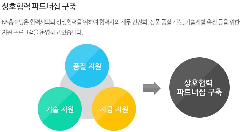 들로부터상담사들을보호하기위해업계최초로 2013 년 11 월 1 일부터 화이트시스템 을도입하였습니다.