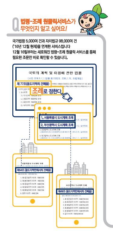 조례원클릭서비스