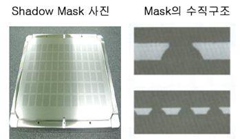 FMM(Fine Metal Mask) 은 50μm이하의두께를가지는