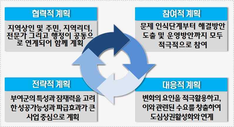 합덕읍은 지역의 농특산물(버섯 방울토마토 수박 등)이 풍부하고 이를 자원으로 한 굿뜨래라는 전국적으로 유명한 브랜드가 있음 세종시와 내포 신도시 등 주변지역개발로 인구 유출 현상 발생 가 능성