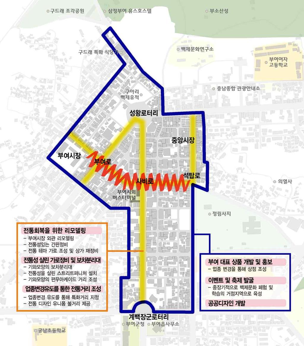 6. 사업계획 ( 안 ) 1) 사업명 : 지역의정체성확보를통한매력넘치는부여조성사업 ( 전통성을회복하기위한히스토리존조성 ) (1) 목표 역사와문화가살아있는전통성넘치는도심창출 (2) 사업내용 히스토리스페이스 Zone 조성사업 전통성을살린가로정비및보차분리대조성 부여의대표상품 ( 기념품 음식등의먹거리 ) 개발및적극적인홍보 전통공연행사프로그램개발및연중개최방안