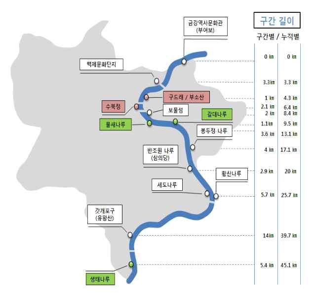 1. 부여군여건및사업계획현황 1) 환경적여건 부여고도에대한고도보존특별법에의한지구지정과고도보존계획승인으로개발과보존에탄력 백마강을기반으로한수상관광활성화계획으로관광활성화방안추진중 [ 그림 1] 수상관광활성화계획도 롯데리조트에주요테마파크시설조성으로부여도심상권과상생방안계획필요 부여읍도심내에롯데복합테마존건립방안모색 9 10