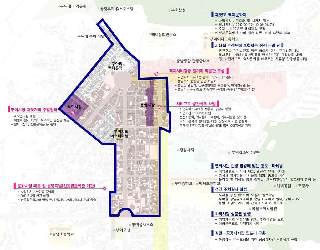 지역이미지와스토리텔링서동이야기를관광자원화한디자인모티브 부여전통시장상인및상인조직역량강화상인조직및부여전통시장활성화협의회운영경영역량강화방안 [ 그림 3] 관련계획현황도 17 18 4) 사업추진현황 부여군은백마강수상관광선도및굿뜨래제2창업기반구축이라는비전하에백제문화의역사성회복과문화경쟁력세계화사업및아름다운금강을활용한지역발전성장동력의자원화사업을추진하고자함