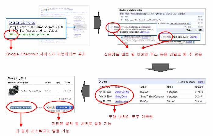 4. 해외비금융기관의지급결제서비스 -