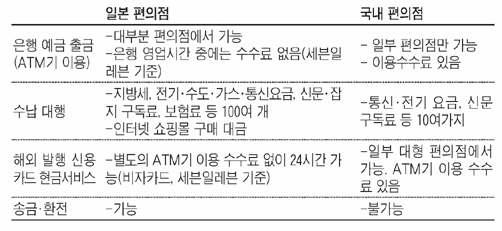 4. 해외비금융기관의지급결제서비스 - 참고