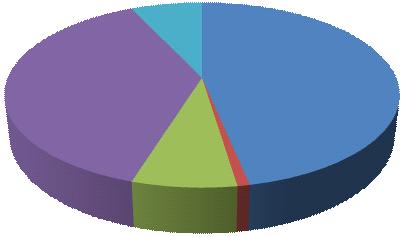 < 표 2-1-2> 한국게임시장에서주요플랫폼별비중 ( 단위 : 억달러 ) 구분 아케이드게임 PC게임 온라인게임 비디오게임 모바일게임 전체 매출액 1.28 0.10 41.23 3.69 2.74 49.05 비중 2.6% 0.2% 84.1% 7.5% 5.6% 100.0% < 그림 2-1-4> 일본게임시장에서주요플랫폼별비중 모바일게임, 7.1% 비디오게임, 38.