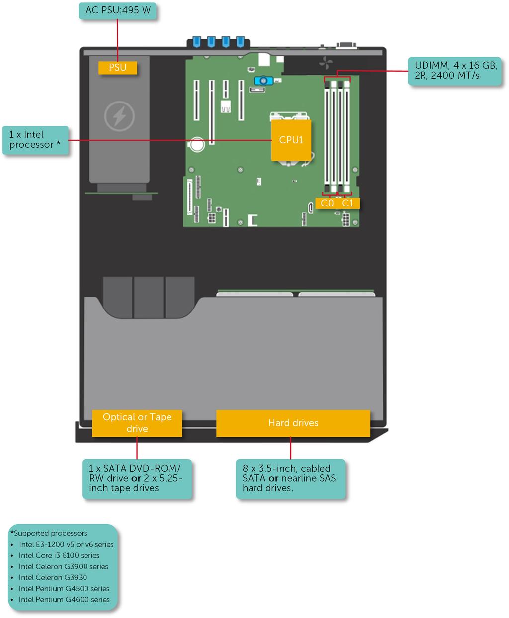 PowerEdge T330 시스템에서지원되는구성 그림 1.