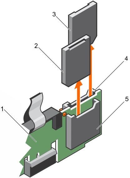 노트 : 시스템설정의 Integrated Devices( 내장형장치 ) 화면에서 Redundancy( 중복성 ) 옵션이 Mirror Mode( 미러모드 ) 로설정된경우 SD 카드간에정보가복제됩니다. 단일카드작동 단일카드작동이중복성없이지원됩니다. ( 선택사양인 ) 내부 SD 카드분리 전제조건 주의 : 대부분의수리는인증받은서비스기술자가수행해야합니다.