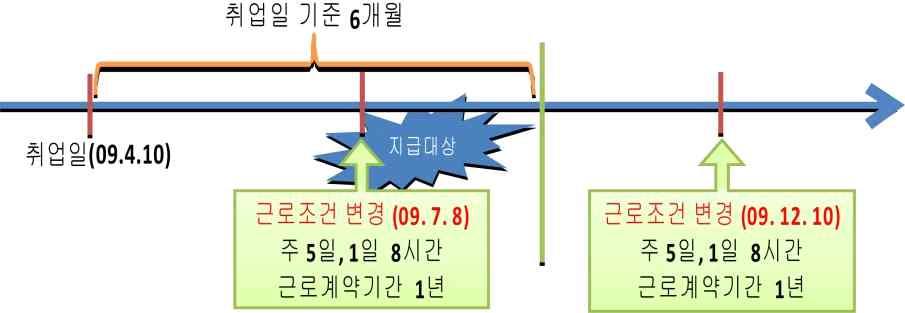 제 4 장단계별수당지급 유관기준