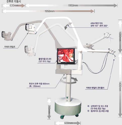 MEDICAL CRANE 메디컬크레인 (Standard) MC-360 ( 기본형 ) MC-360 기본형은장소에제한을받지않는이동성이편리한제품입니다. 이제품의암대는상하좌우뿐아니라, 전후로도이동이가능 ( 특허청특허기술 ) 하기때문에다른촬영장비나스텝의움직임에도모든수술장면을촬영할수있습니다.