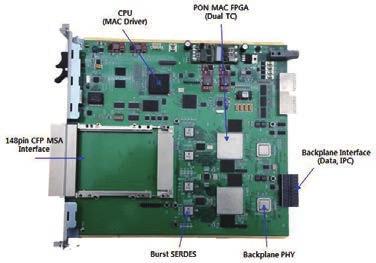 < 그림 1> 과관련하여본사업의주요결과를 1) TWDM-PON OLT 라인카드 2)TWDM-PON용저가형광트랜시버, 3)TWDM-PON용 CMOS 포토닉스기반 TOSA/ROSA 모듈, 4)10G-EPON Reach Extender, 5)10Gbps OFDMA-PON용실시간광모뎀등결과물의형상에따라서 5가지로분류한다. Ⅱ.
