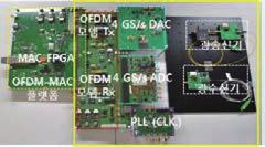 두경환, 이상수 10G-EPON OLT/ONU 장비와연동하여성능시험을완료하였다. 5) 10Gbps OFDMA-PON용실시간광모뎀 10Gbps OFDMA-PON 광모뎀 (< 그림 9>) 에는스펙트럼효율이뛰어난 64QAM, 256FFT/IFFT, 4Gsps DAC 디지털기적대역변복조기술이적용되었다.