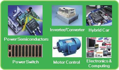 GaN 파워디바이스를이용한응용분야는 < 그림 4> 와 < 그림 5> 에서보는바와같이 IT, 가전, 자동차, 산업용으로크게구분되며, 전력용량에따라다양한응용분야에적용된다.