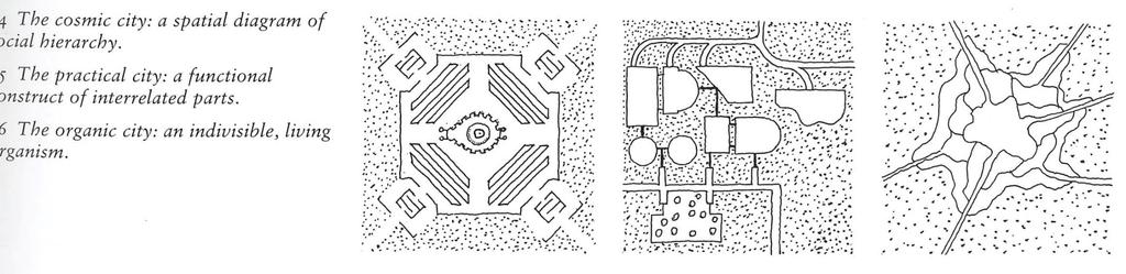 Kevin Lynch A Theory of Good City Form Three