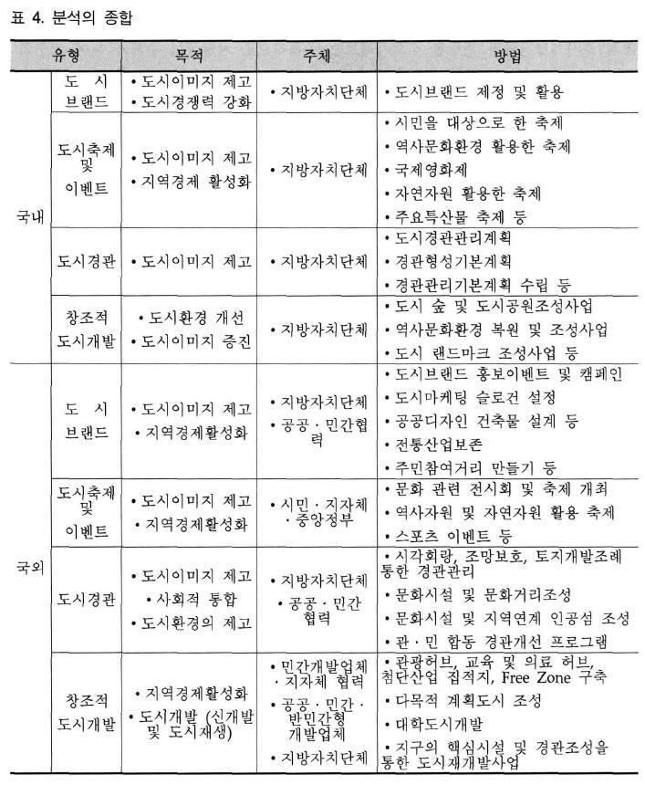 의용어를사용, 용, 이론적토대로활용