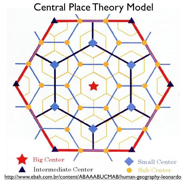 Central Place Theory Water Christaller