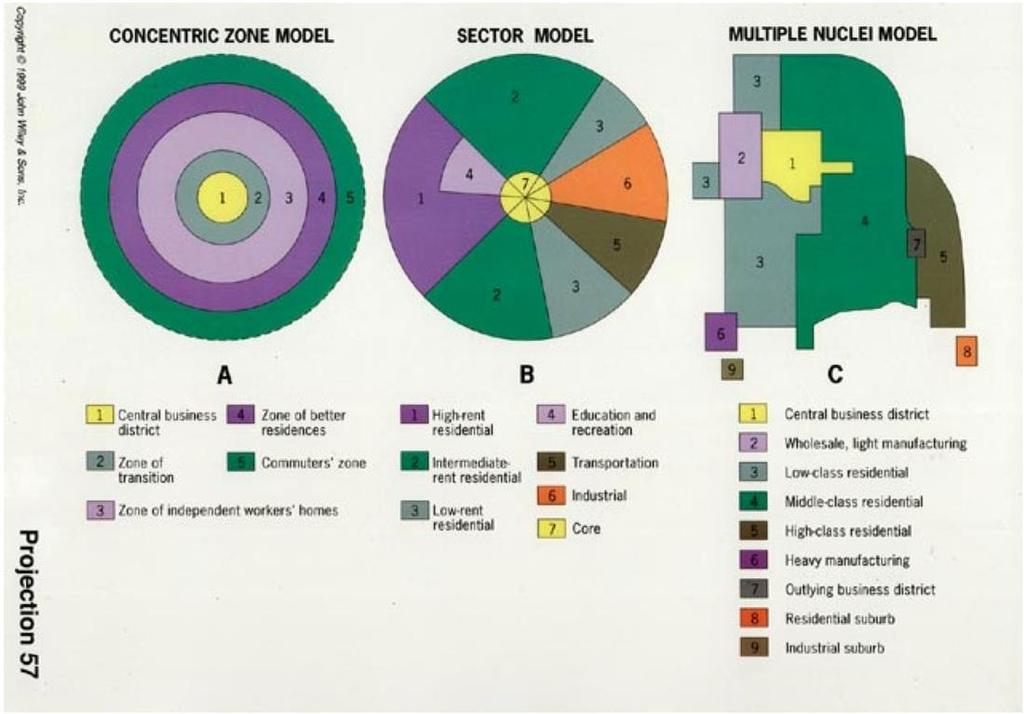 Concentric Zone / Sector / Multiple