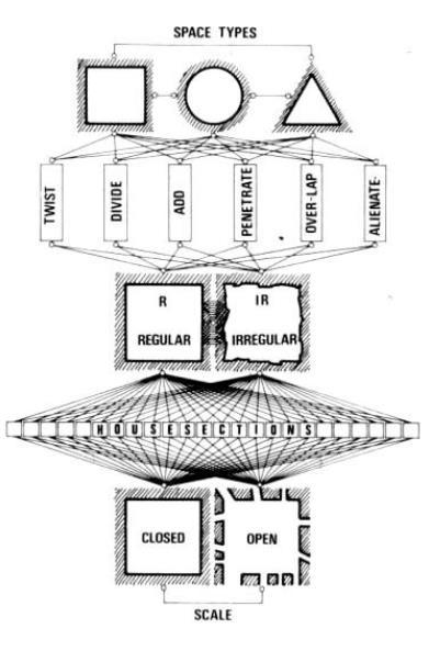 Neo Rationalist Robert Krier Urban Space The three main forms are either compromised Each is twisted or split, added to or penetrated into other