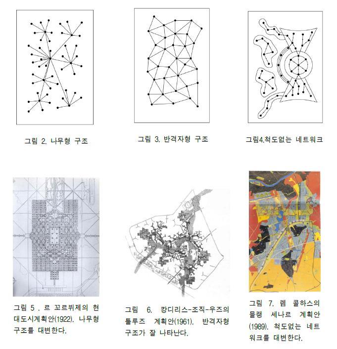 Research 정인하, 2003.