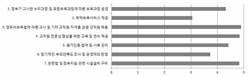 120 표 Ⅳ-3-2 어린이집유형별운영의보편성 단위 : %( 개소 ) 1.