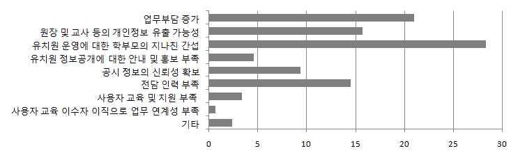 어린이집 유치원의공공성관련설치 운영현황 67 표 Ⅲ-2-25