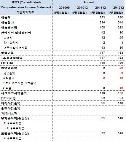 8. Appendix Notice. 본보고서는서울대투자연구회의리서치결과를토대로한분석보고서입니다.