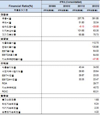 그정확성이나완전성을보장할수없으므로투자자자신의판단과책임하에종목선택이나투자시기에대한최종결정을내리시기바랍니다.