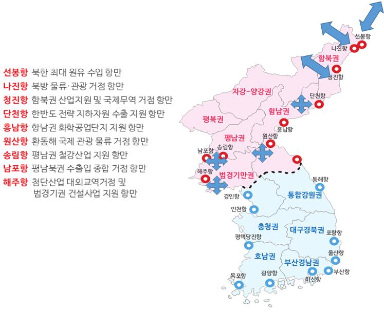 KDI 북한경제리뷰 2018 년 9 월호 [ 그림 7] 북한항만물류시설개발방향제안 자료 : 이성우 (2018) 나. 개별항만 북한항만들은크게서해안권과동해안권으로구분해서개발이필요하다.