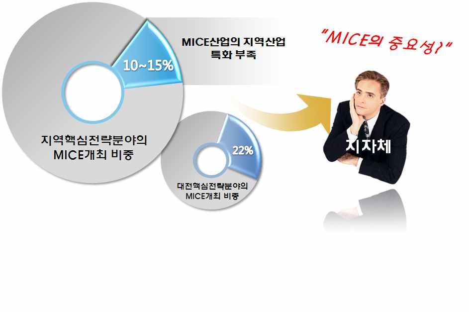 연구총론 현황및과제 2.