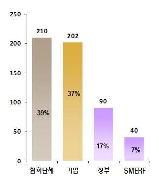 인천 MICE 산업활성화전략 1.