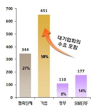 경남창원 MICE 산업활성화전략 1.