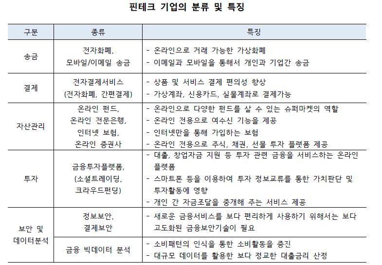 출처 : 윤종문,