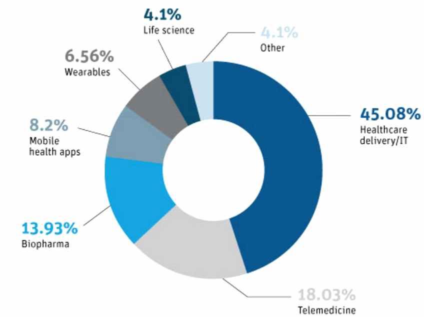 Healthcare 분야에서의 Bigdata Trends Top 5 의료산업은다른산업에보다앞서빅데이터를활용하는대표적인분야로평가모든임상데이터, 환자정보등은증거기반의학기술을더욱강화 IoT는다양한장치와센서의급격한증가로의료분야데이터들은크게증가사기, 낭비및남용비용은의료비용상승에부정적으로기여,