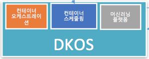 if (kakao): DKOS(The key.