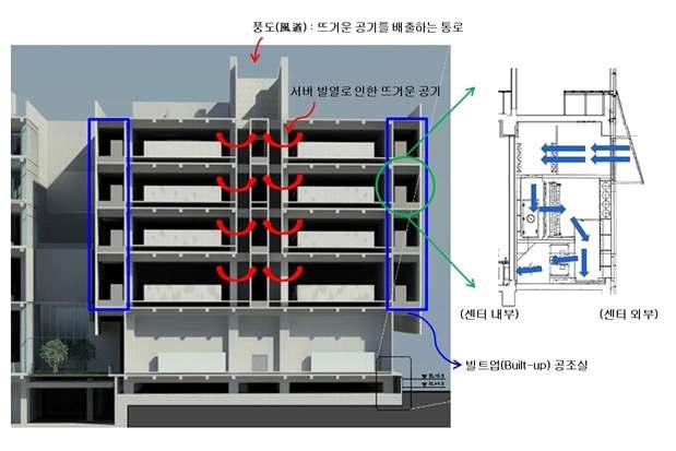 28) Data Center Map, http://www.