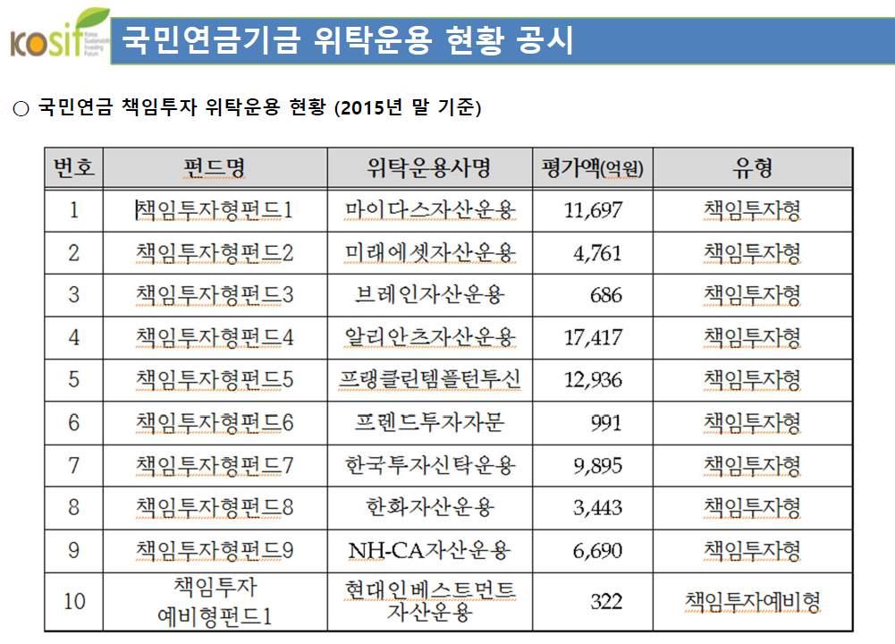 사회적금융론교안